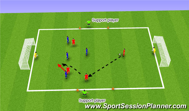 Football/Soccer Session Plan Drill (Colour): Defending in and around the penalty area Small Side Game