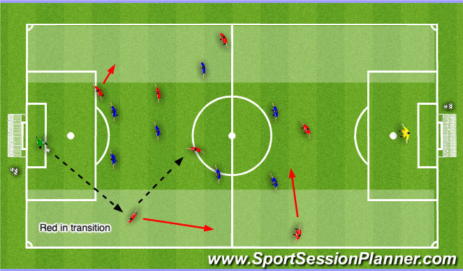 Football/Soccer Session Plan Drill (Colour): Free Zone Game