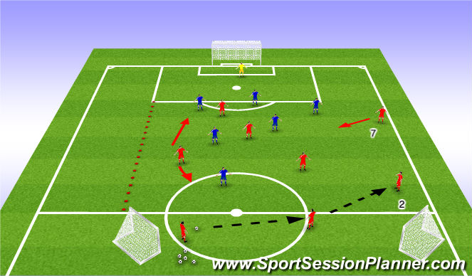 Football/Soccer Session Plan Drill (Colour): Functional - Coach FB on when/how to attack