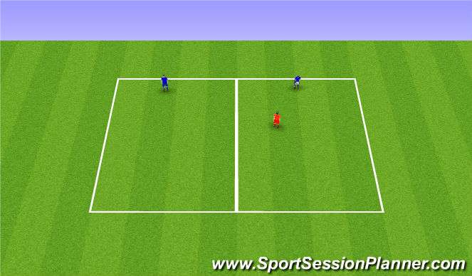 Football/Soccer Session Plan Drill (Colour): 2vs1