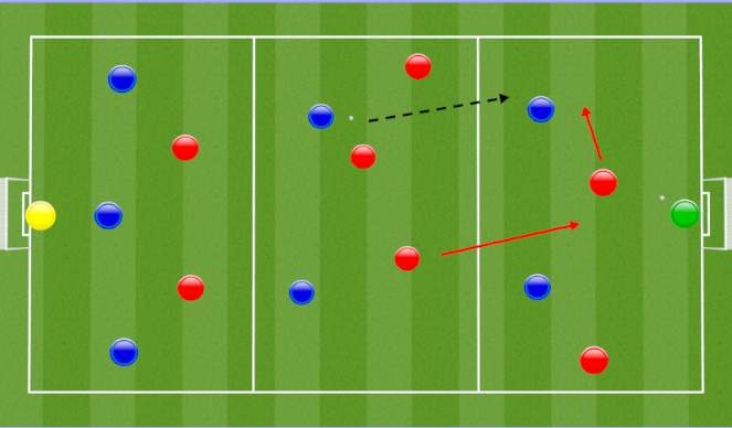 Football/Soccer Session Plan Drill (Colour): Topic Progression