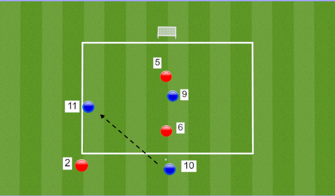 Football/Soccer Session Plan Drill (Colour): 3v3 Detail Practice