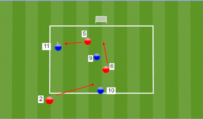 Football/Soccer Session Plan Drill (Colour): Situational Detail