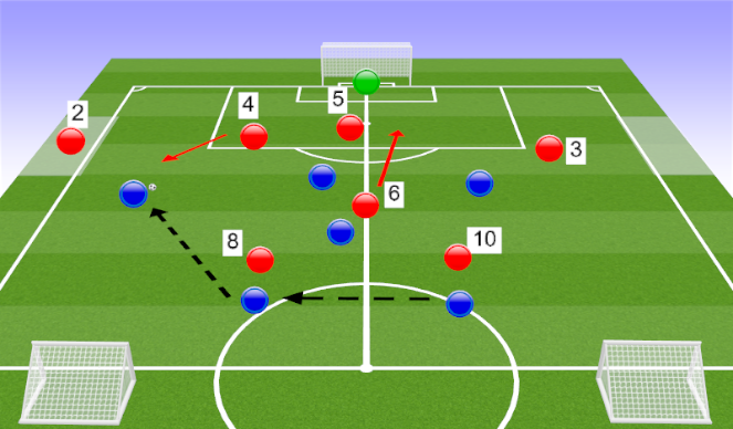 Football/Soccer Session Plan Drill (Colour): Topic Progression