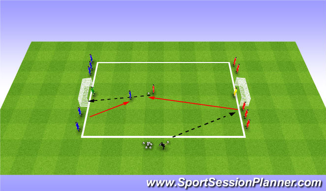 Football/Soccer Session Plan Drill (Colour): Defensive principles