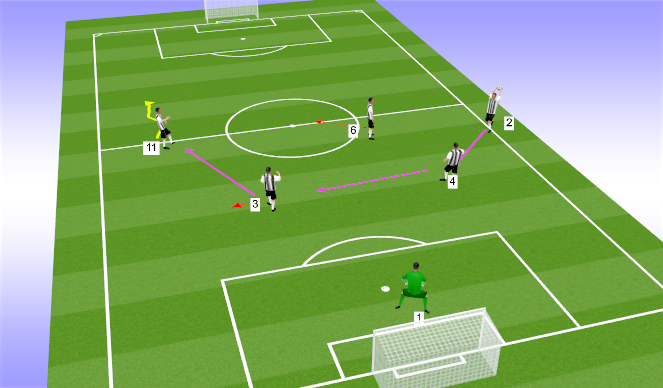 Football/Soccer Session Plan Drill (Colour): Throw ins - Middle 3rd