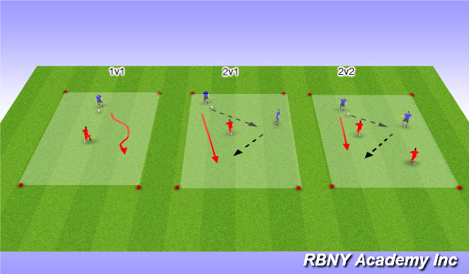 Football/Soccer Session Plan Drill (Colour): Warm up