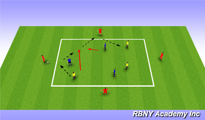 Football/Soccer Session Plan Drill (Colour): 3v3+4