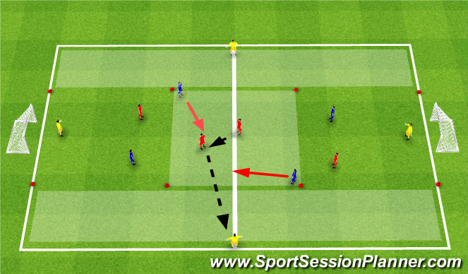 Football Soccer Switch Of Play Tactical Switching Play Moderate 