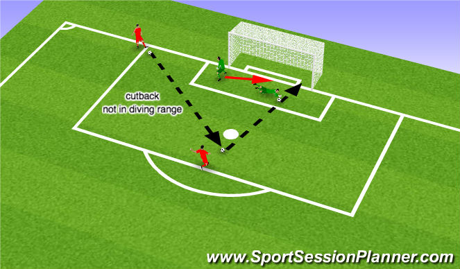 Football/Soccer Session Plan Drill (Colour): Screen 1