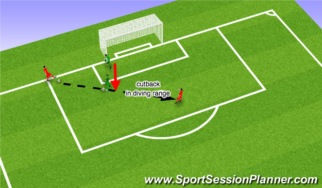 Football/Soccer Session Plan Drill (Colour): Screen 2