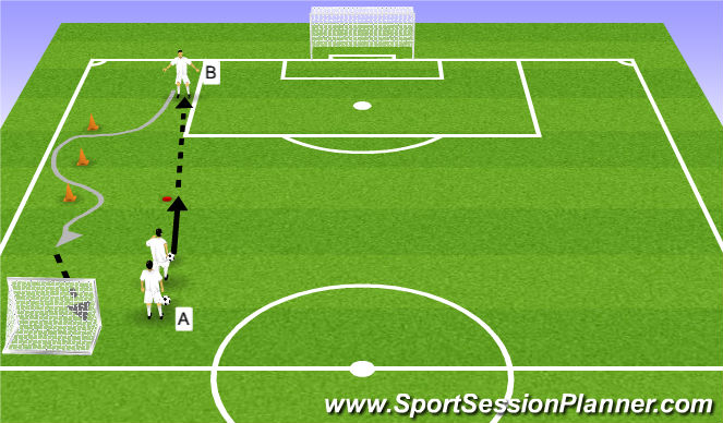 Football/Soccer Session Plan Drill (Colour): Calentamiento. Conducción + pase + tiro