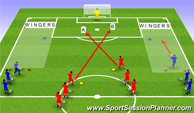 Football/Soccer Session Plan Drill (Colour): Screen 2