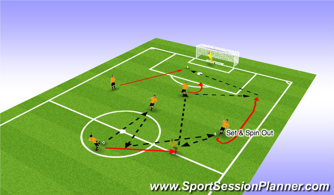 Football/Soccer Session Plan Drill (Colour): Pattern 4 (Dynamic Set & Spin)