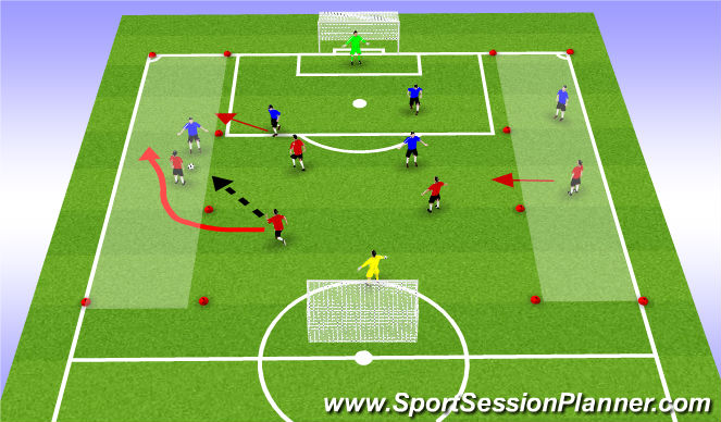 Football/Soccer Session Plan Drill (Colour): Overload Game with Channels