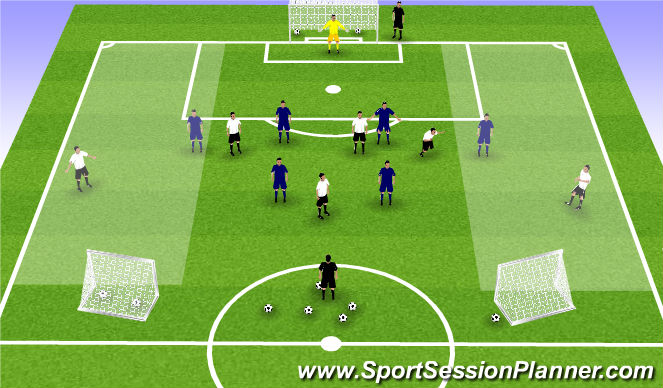 Football/Soccer Session Plan Drill (Colour): Session Overview