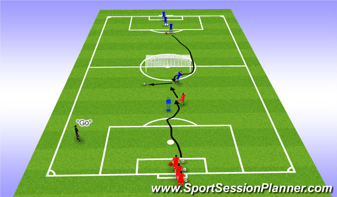 Football/Soccer Session Plan Drill (Colour): Blocking Shots