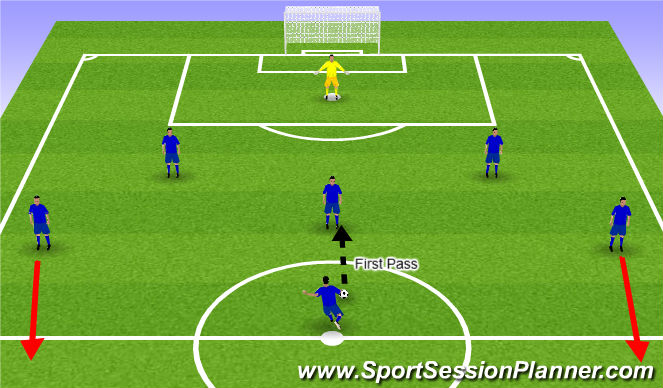 Football/Soccer Session Plan Drill (Colour): Screen 3