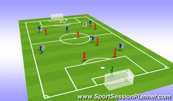 Football/Soccer Session Plan Drill (Colour): Screen 4