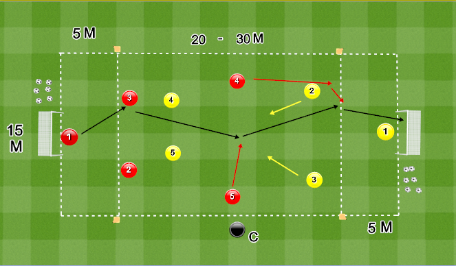 Football/Soccer Session Plan Drill (Colour): Positional Game