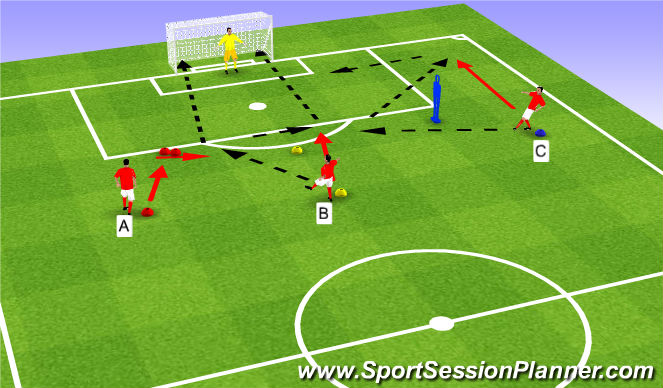 Football/Soccer Session Plan Drill (Colour): Afwerkvorm: 3 Situaties