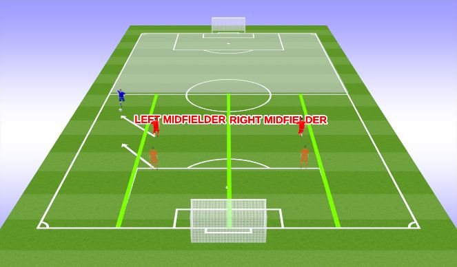 Football/Soccer Session Plan Drill (Colour): 4-4-2