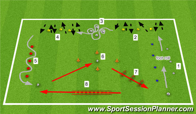 Football/Soccer Session Plan Drill (Colour): Dribbling circuit 1