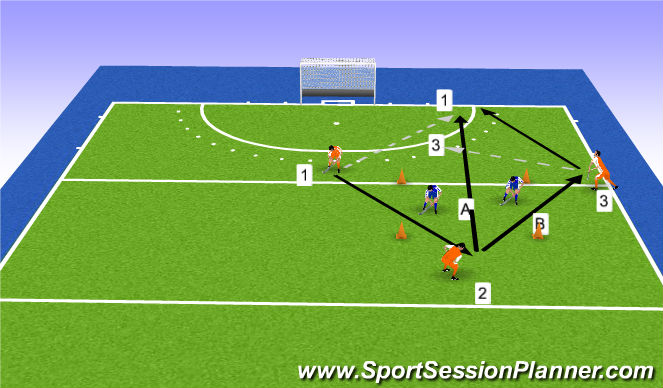 Hockey Session Plan Drill (Colour): Veld rechts