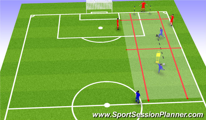 Football/Soccer Session Plan Drill (Colour): 3rd Man run / striker drops and plays through ball