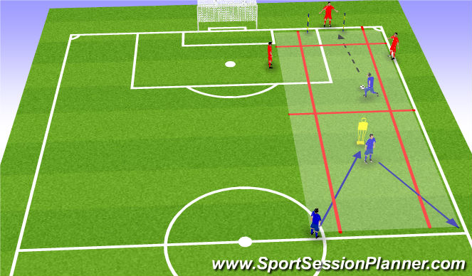 Football/Soccer Session Plan Drill (Colour): 3rd man runs on to through ball towards goal.