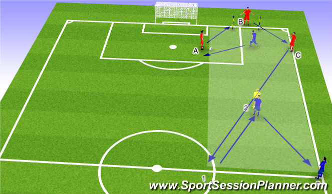 Football/Soccer Session Plan Drill (Colour): Rotatation of postions