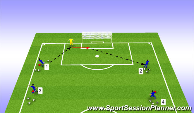 Football/Soccer Session Plan Drill (Colour): Drill 1 Distribution No Pressure