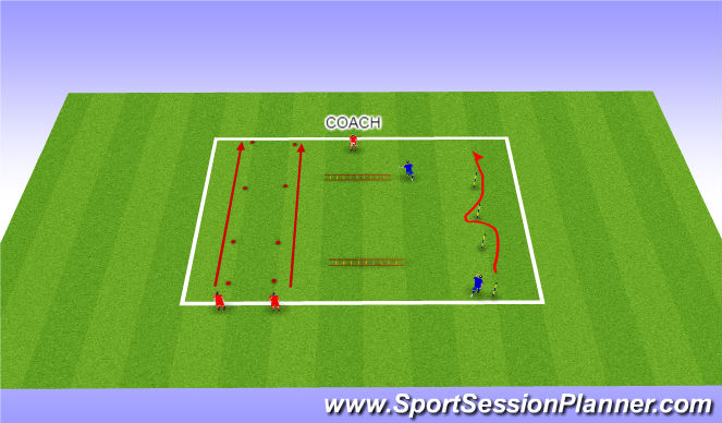 Football/Soccer Session Plan Drill (Colour): S&Q