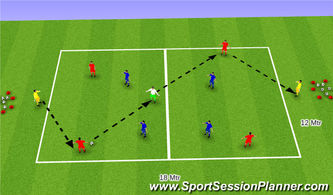 Football/Soccer Session Plan Drill (Colour): General / Breaking lines