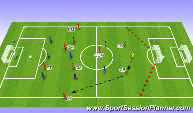 Football/Soccer Session Plan Drill (Colour): SSG