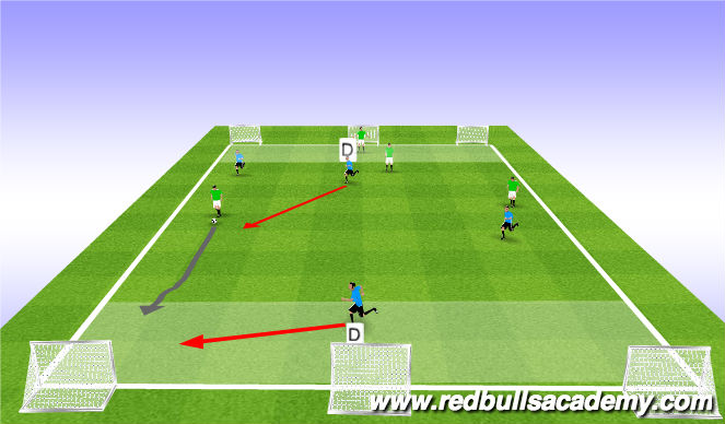 Football/Soccer Session Plan Drill (Colour): Condition Game