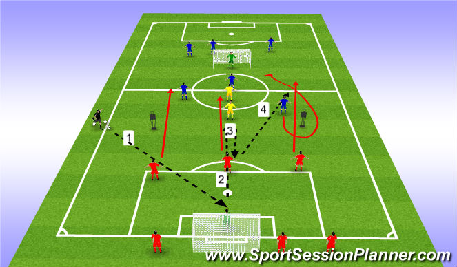 Football/Soccer Session Plan Drill (Colour): 3v2 attack