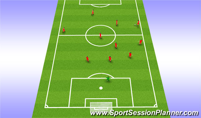 Football/Soccer Session Plan Drill (Colour): Attacking from the right