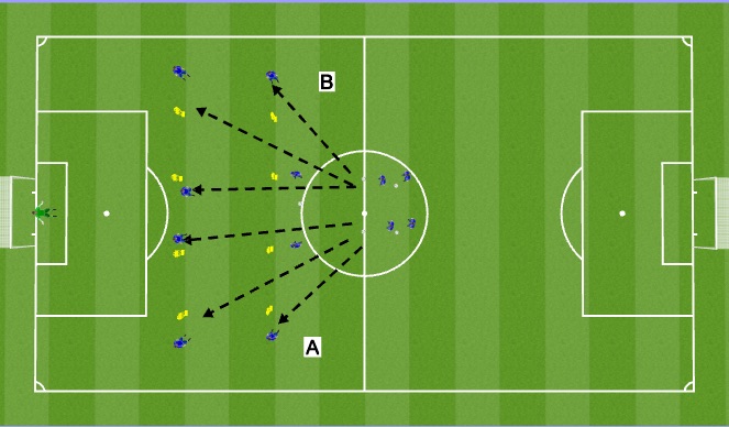 Football/Soccer Session Plan Drill (Colour): Crossing/Shooting