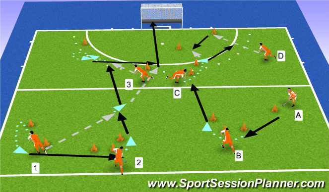 Hockey Session Plan Drill (Colour): passing