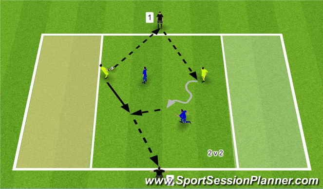 6v3+2 - 8v3 positional play game. Exterior players arranged in a 2