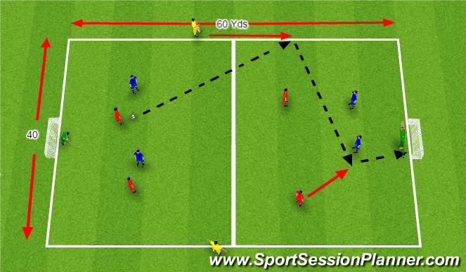 Football/Soccer Session Plan Drill (Colour): Small Sided Game