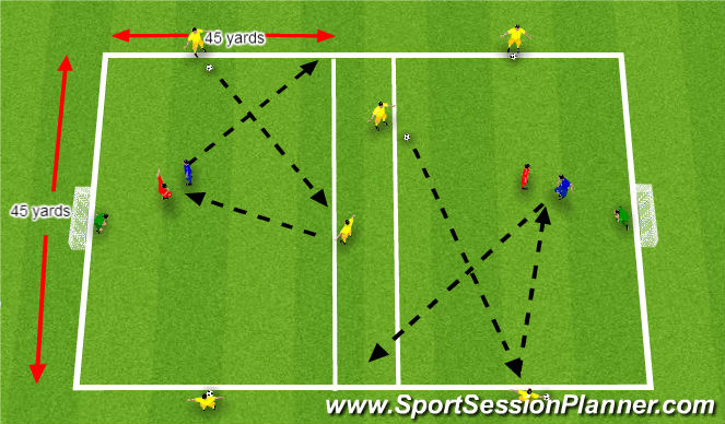 Football/Soccer Session Plan Drill (Colour): Skill