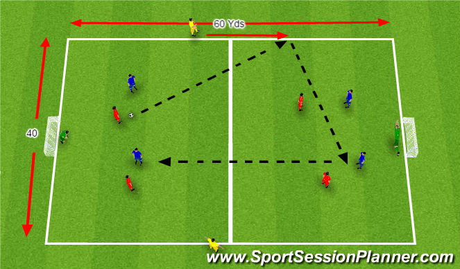 Football/Soccer Session Plan Drill (Colour): Small Sided Game