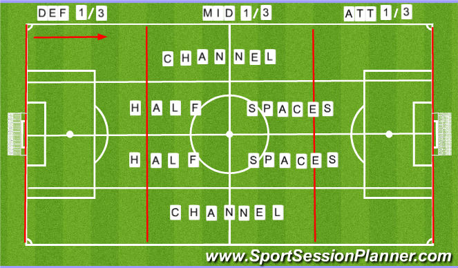 Football/Soccer Session Plan Drill (Colour): Screen 1