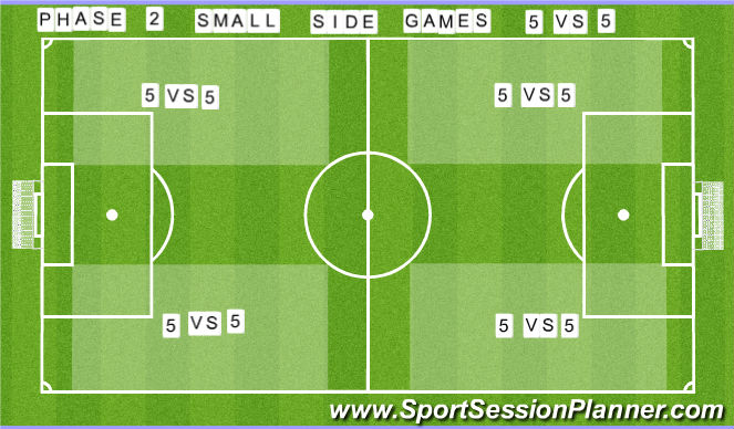 Football/Soccer Session Plan Drill (Colour): Screen 3