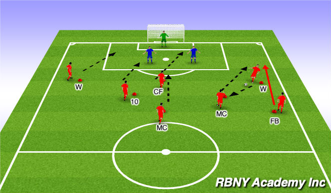 Football/Soccer Session Plan Drill (Colour): E1: Drill