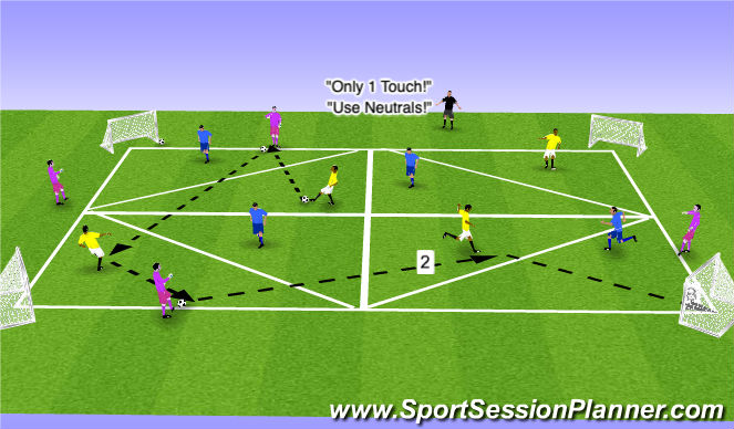 Social distancing shop football drills