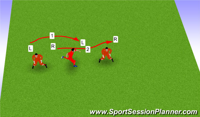 Football/Soccer Session Plan Drill (Colour): cross step