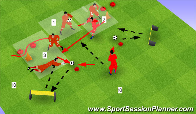 Football/Soccer Session Plan Drill (Colour): footwork, to contour, shuffle to touch & cross-step, shuffle to set and collapse